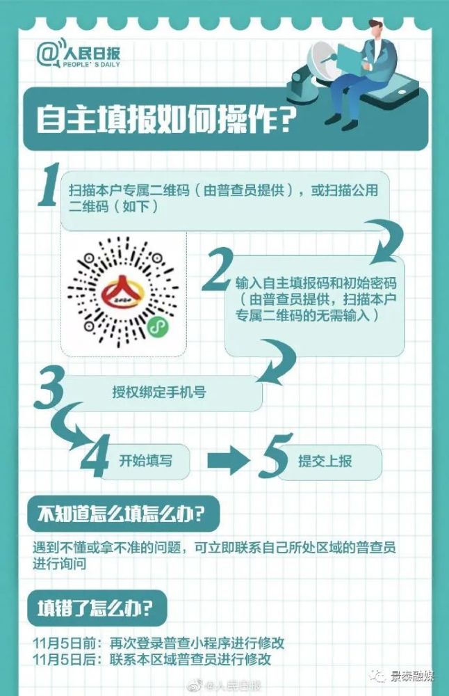 人口普查正式登记视频_普查人口登记表格图片