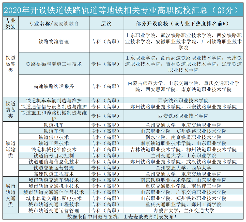铁路院校排名_铁路安全手抄报(2)