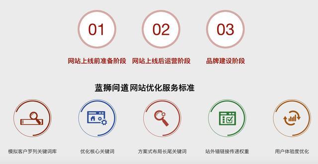 上海seo关键词优化公司 新站整站快速排名