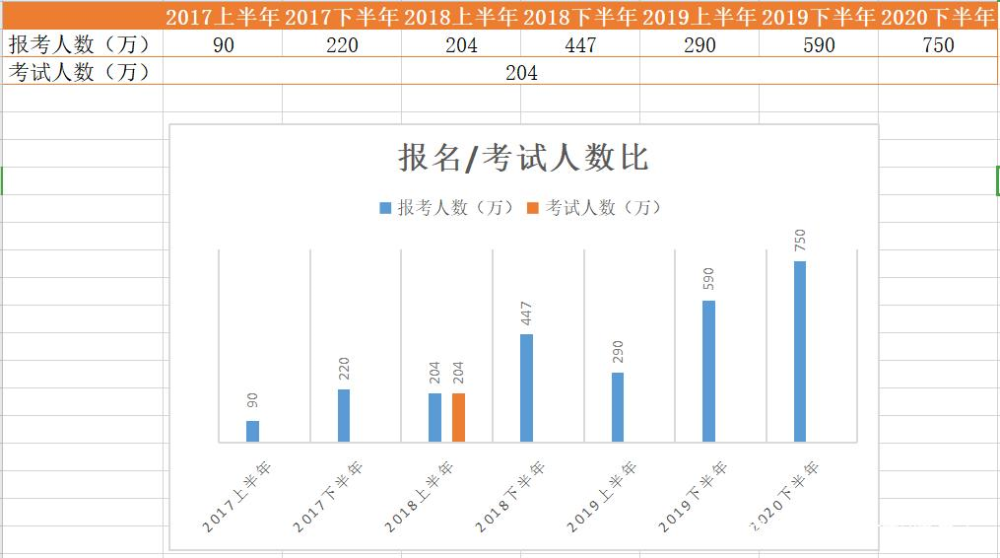 考感多少人口_博社村人口多少(2)