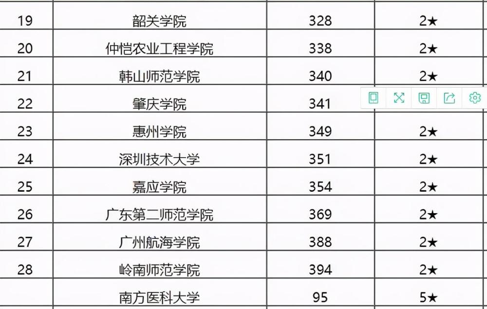 深圳高校排名_深圳高楼大厦排名(3)