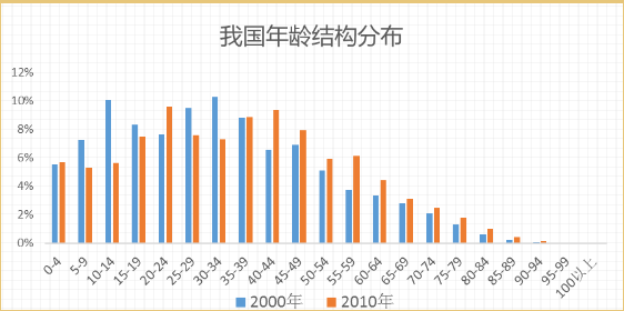 我国人口结构特点_我国人口现状特点