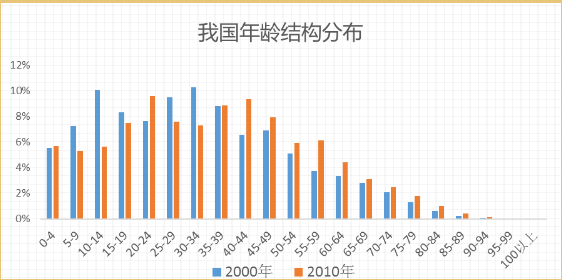 中国人口变化_新生儿数量骤减200万 国内婴幼儿奶粉市场将承压(2)