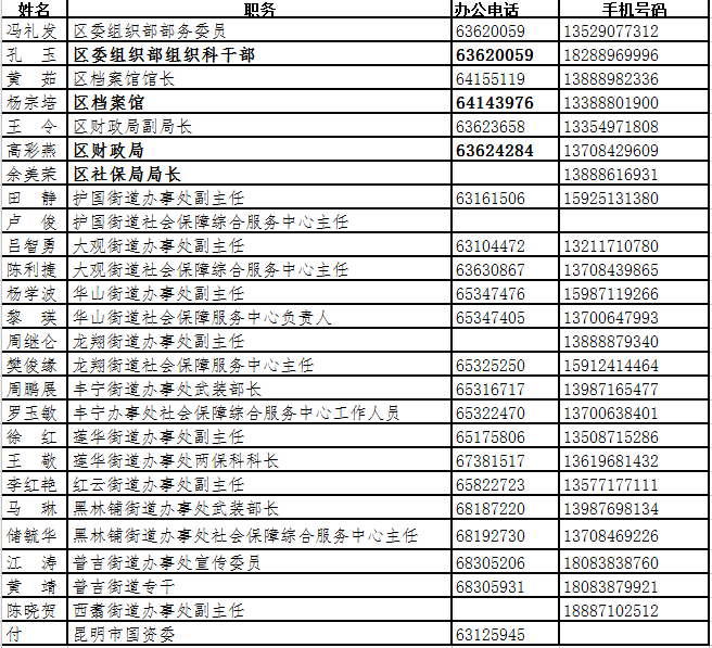 五华人口有多少_五华这13人被扣12分 有你认识的吗(2)