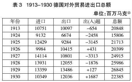 1925年人口_人口普查(3)