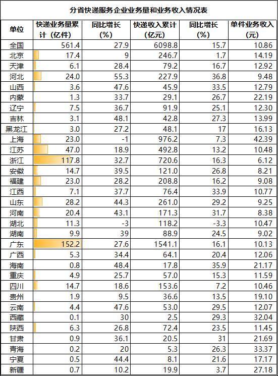 广州电商公司排名_广州电商小区(3)
