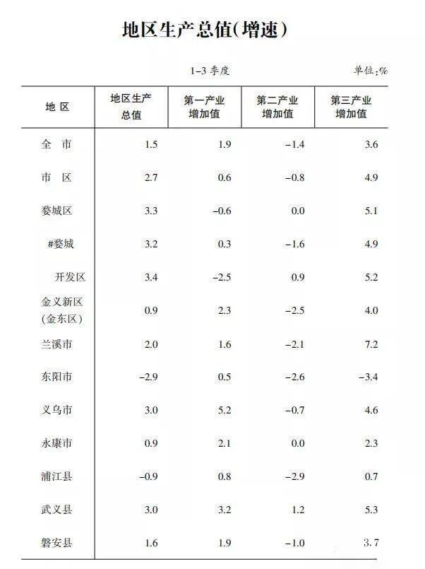 金华市各地gdp_金华市地图