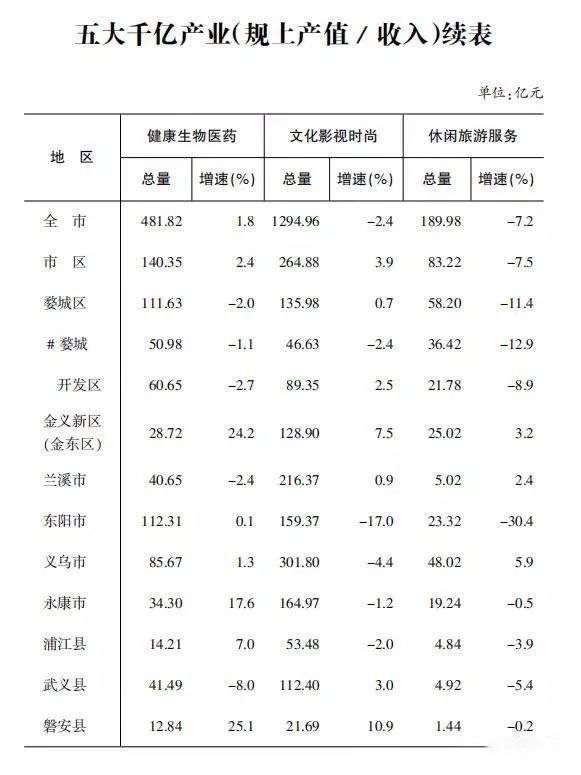 金华市各地gdp_金华市地图