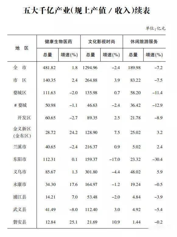 金华市各地gdp_金华市地图