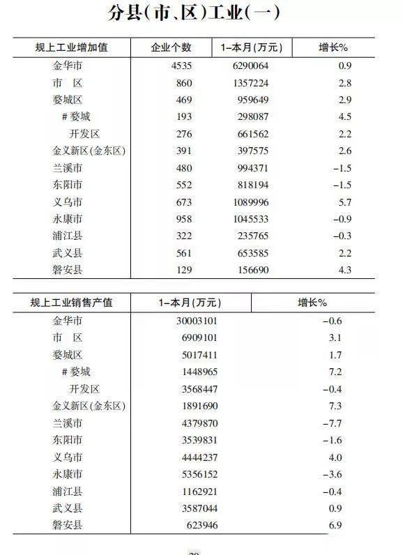 福建各地市gdp前三季度(2)
