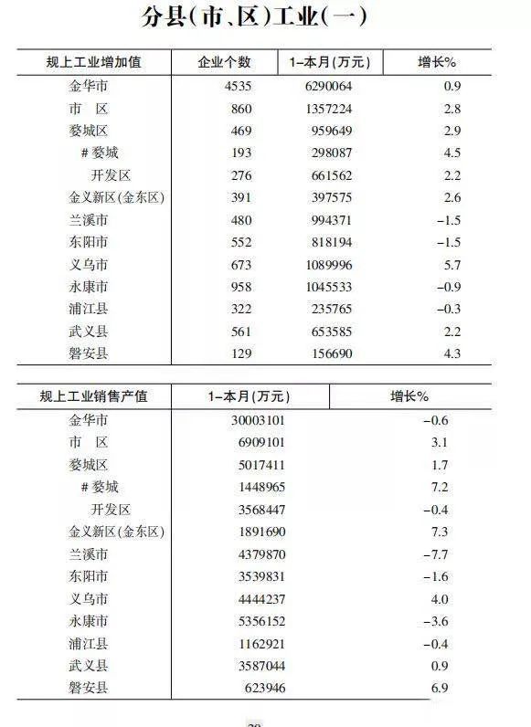 云贵川各区域gdp_无锡上半年各区域GDP大曝光 看看江阴排第几(2)