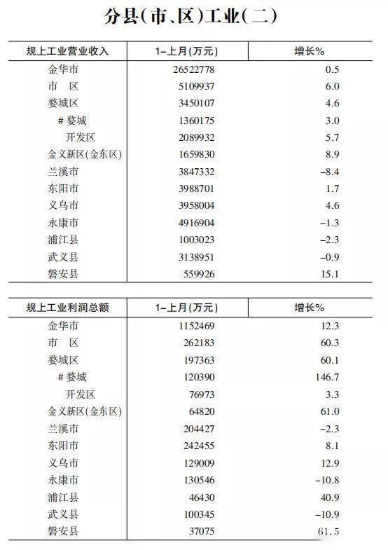 云贵川各区域gdp_无锡上半年各区域GDP大曝光 看看江阴排第几