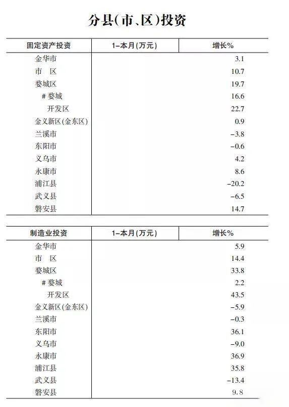 金华市各地gdp(2)