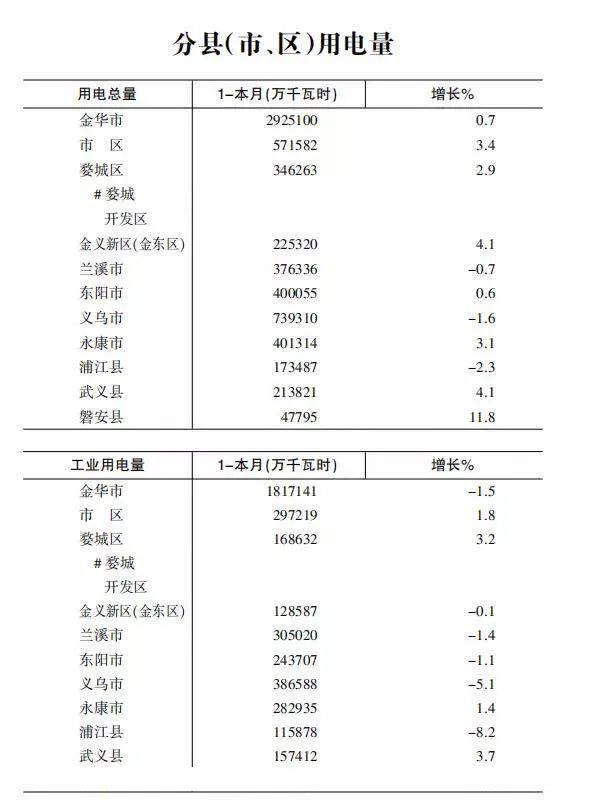 金华市各地gdp_金华市地图(2)