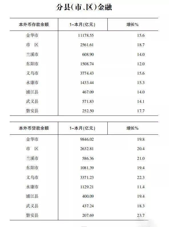 扬州三区gdp分别是多少_宜宾7县3区 GDP最新排名 出炉 排名第三的,竟是这个县(3)