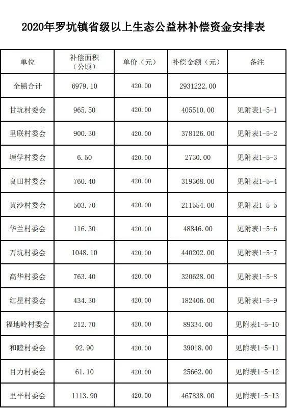 广东沙琅镇gdp_茂名电白 高州 信宜5个镇为全国重点镇,赶快看看有你家乡没(3)