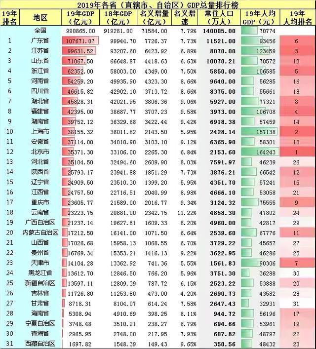 全国人口最多省份排名_中国人口最多的十大省份,谁是中国第一人口大省