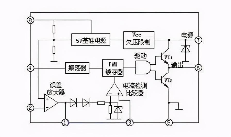 1,pwm开关电源集成控制ic-uc3842工作原理