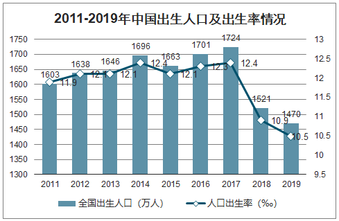 导致人口_人口过多导致住房问题