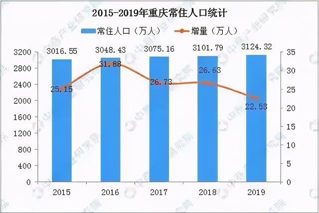 人口的新特点或其他特点(2)