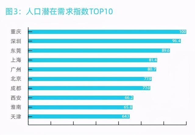 城市区人口排名2020_中国城市人口排名(2)