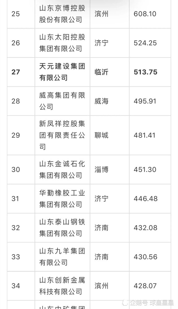 2020鲁南经济圈GDP_鲁南制药图片