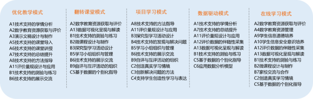 问题解答丨信息技术应用能力提升工程1.0与2.0的区别!