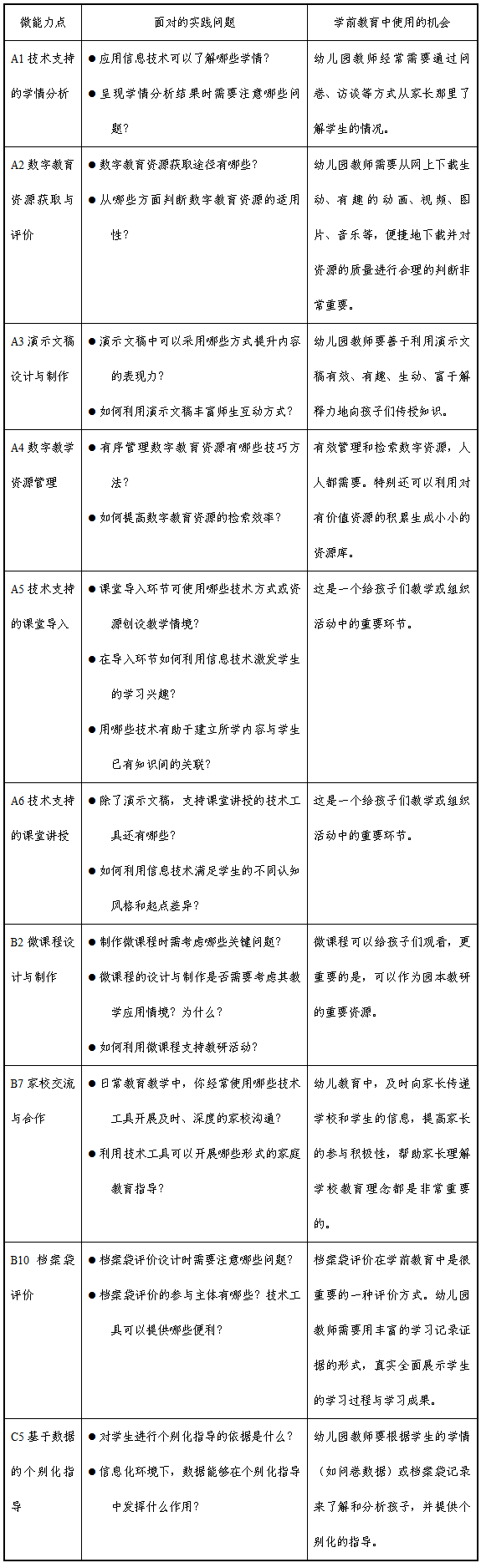 问题解答丨信息技术应用能力提升工程10与20的区别