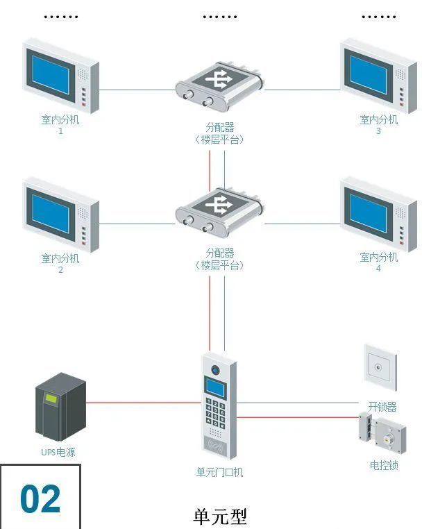 楼宇对讲系统如何接线一文助你全面了解