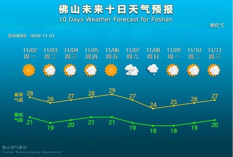 郑州第七次全国人口普查启动_第七次全国人口普查