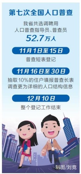 日报人口普查员_人口普查员证件图片(3)