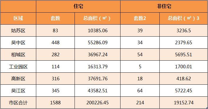 苏州各区排名_苏州各区地图