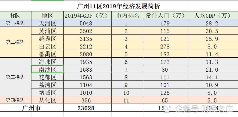 全国所有省最低gdp_浙江1季度GDP增3.4 增速全国最低