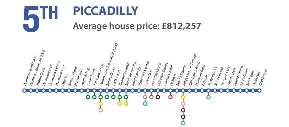 piccadilly line