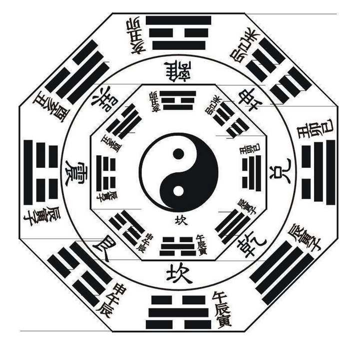【周易】易经六十四卦中最好的上卦是什么