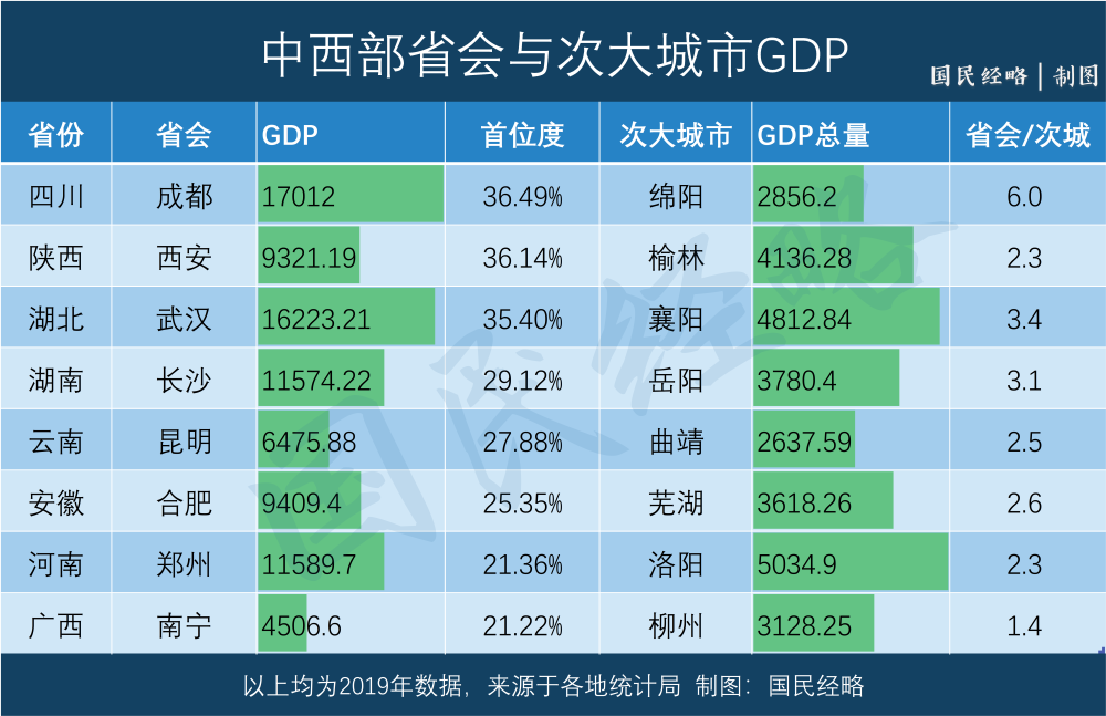 gdp最均衡的省_2020年各省gdp