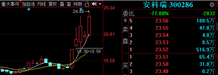 股票池参考: 新能源车:胜蓝股份-中能电气-优德精密-安科瑞-比亚迪