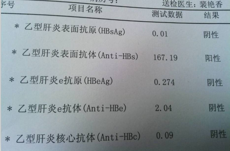 乙肝疫苗如何选择?接种后仍没有抗体该怎么办?你想知道的都在这