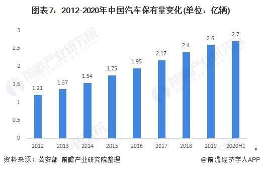 国汽车产业占gdp份额达到30_数说风云 开挂的 双福 忐忑的奥迪(2)