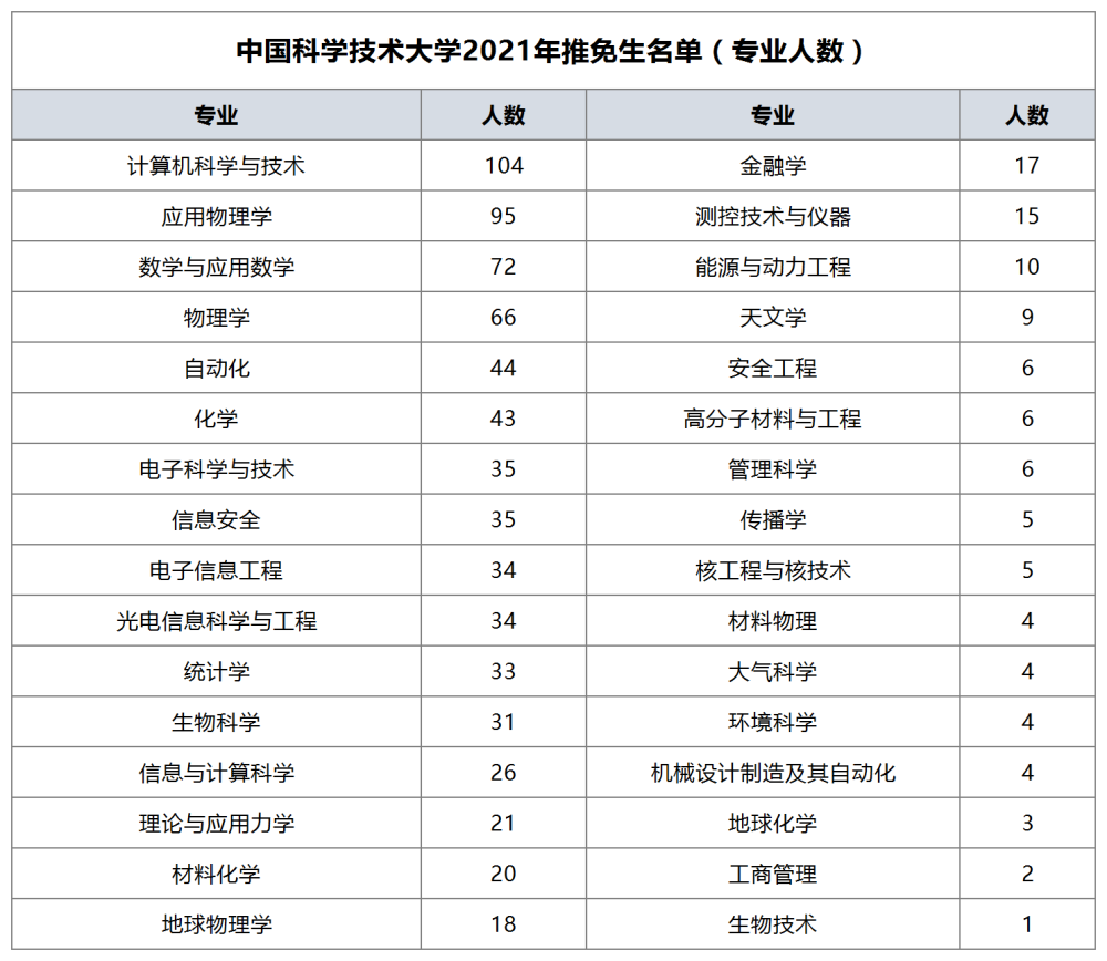 2020人口最多和最少的直辖市_肖战和王一博的照片