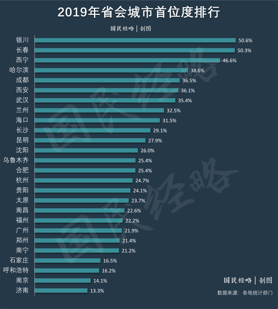 2021宁夏省gdp_宁夏22个区县gdp出炉(3)