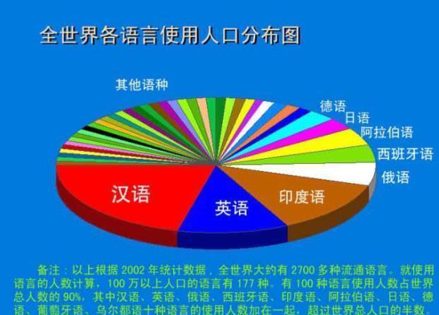 中国人口众多 英文_中国人口众多的图片(2)