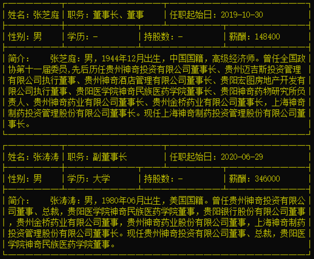 来源:通达信 实际上在张芝庭再度接手之前,神奇制药的表现始终比较