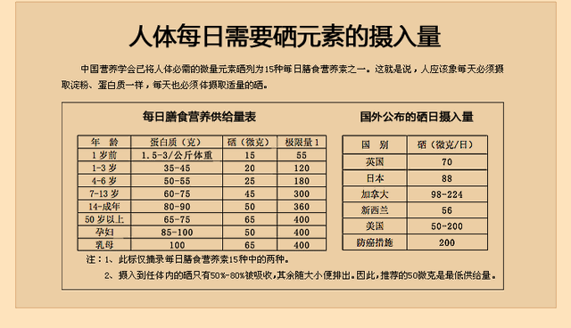 哪些食物富含硒元素呢?医生告诉您