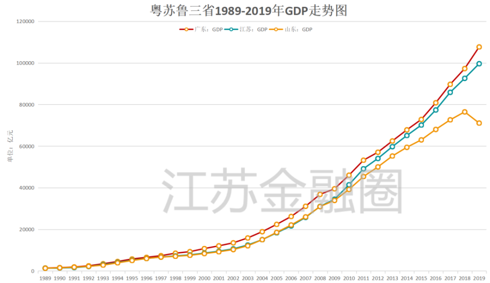 GDP演义