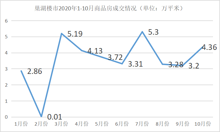 巢湖多少人口_全省6323.6万人 巢湖常住人口数据出炉(2)