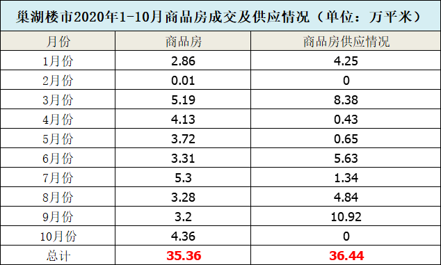 2020年巢湖人口_2030年前巢湖规划图