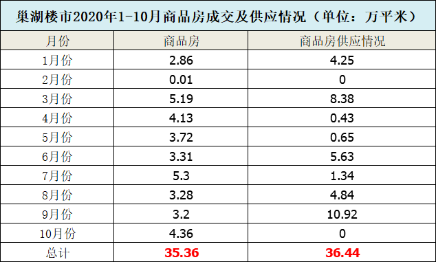 巢湖人口数_全省6323.6万人 巢湖常住人口数据出炉