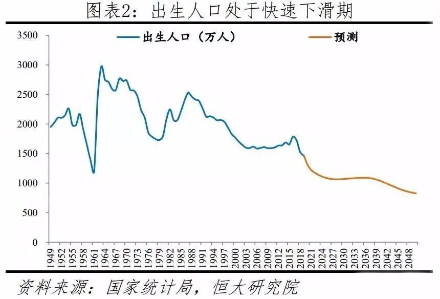 人口降至八亿_人口普查