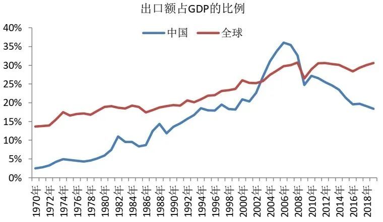 改革开放以来中国gdp(3)